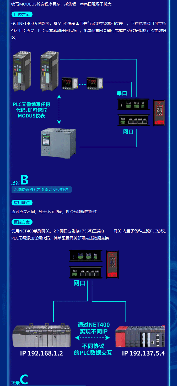 广州巨控NET400--PLC专用协议网关