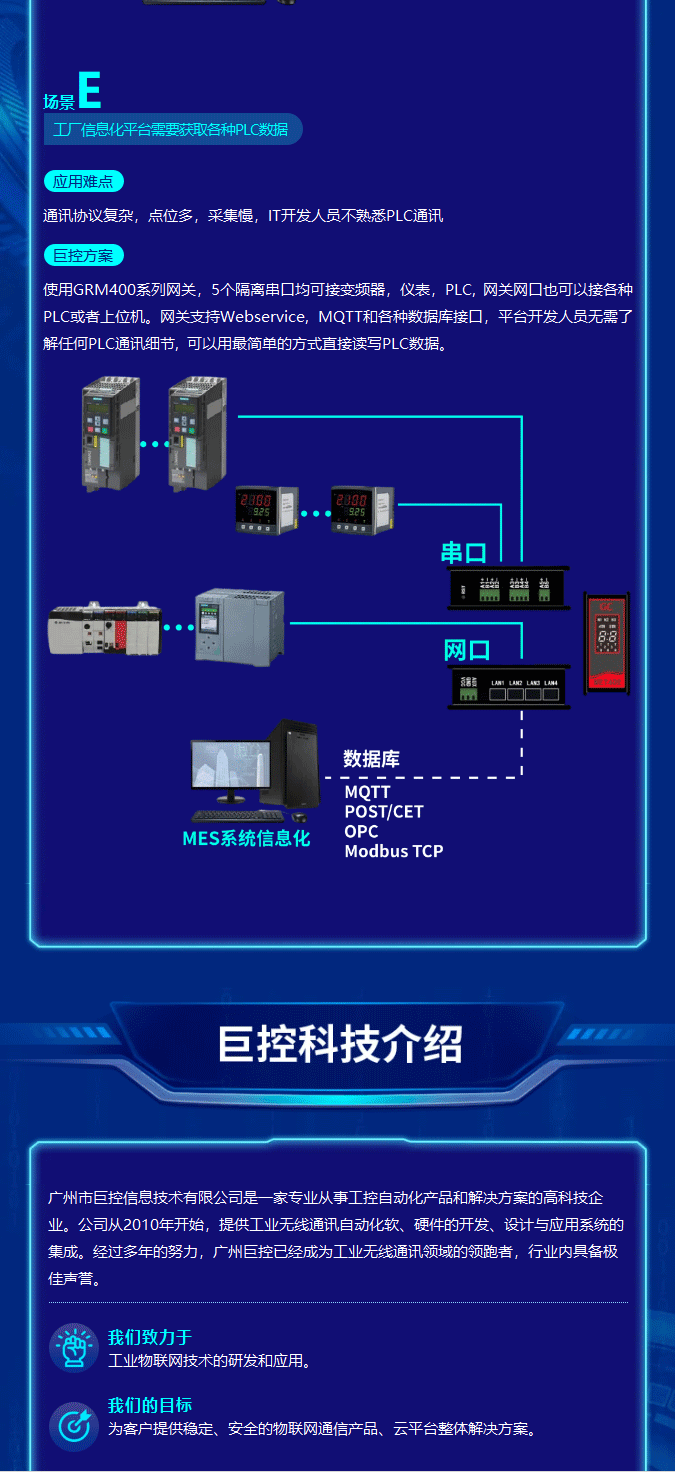 广州巨控NET400--PLC专用协议网关