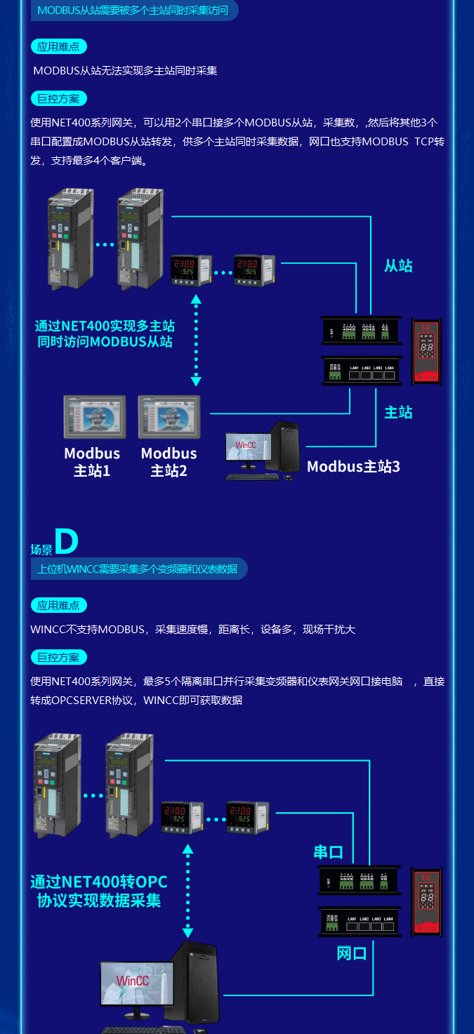 广州巨控NET400--PLC专用协议网关
